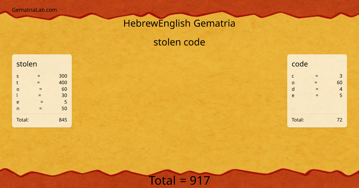 stolen code in hebrewEnglish Gematria